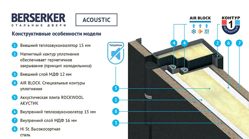 ACOUSTIC-срез-с-выносками.jpg